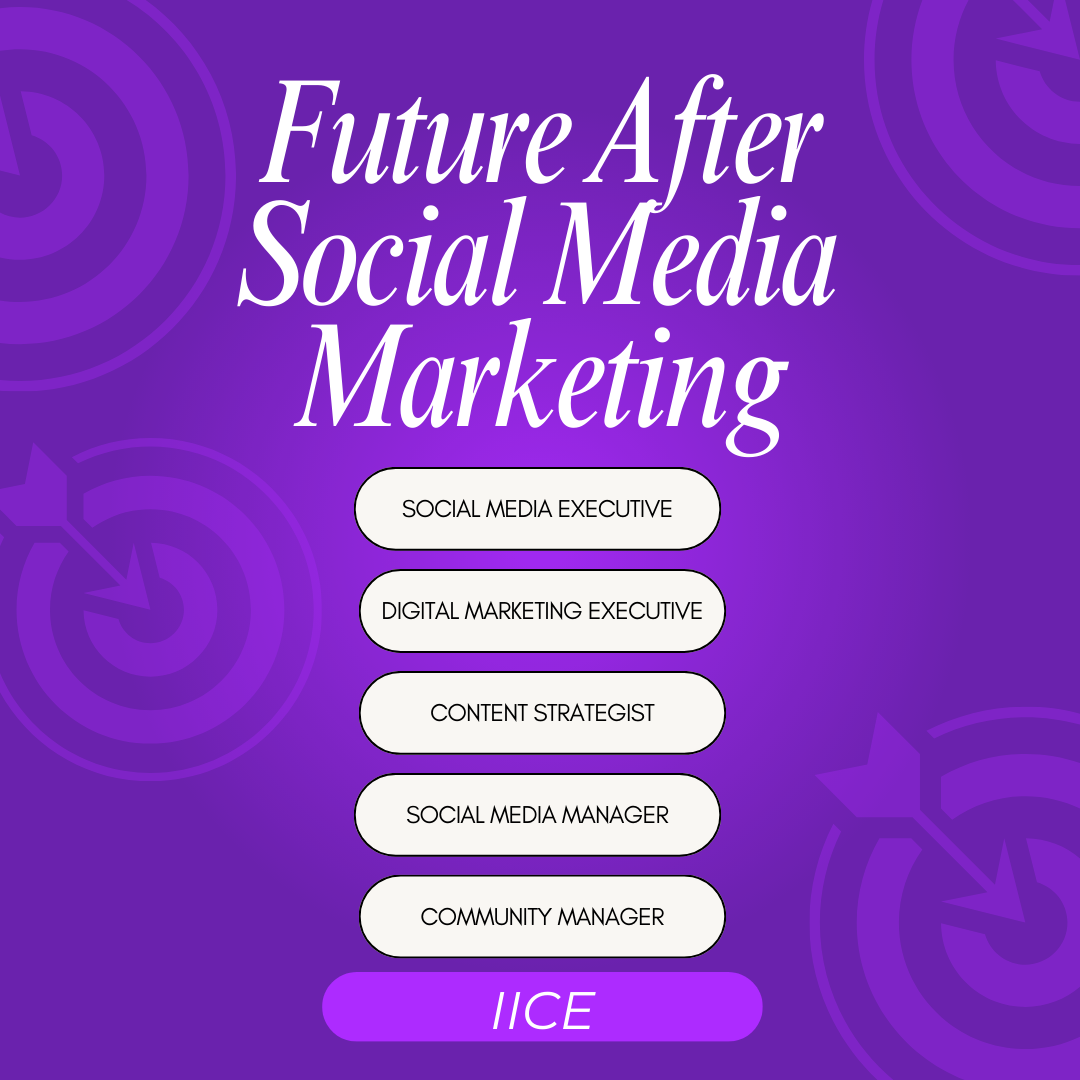 Social Media Marketing Course