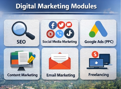 Modules covered in digital marketing training