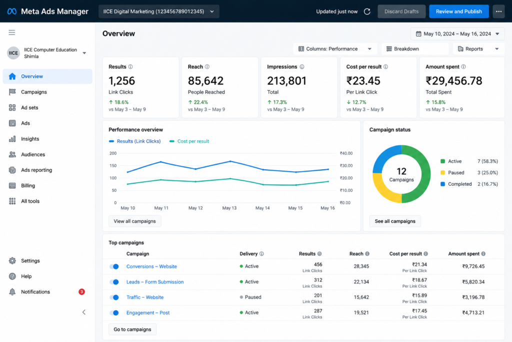 Meta Ads Manager Training