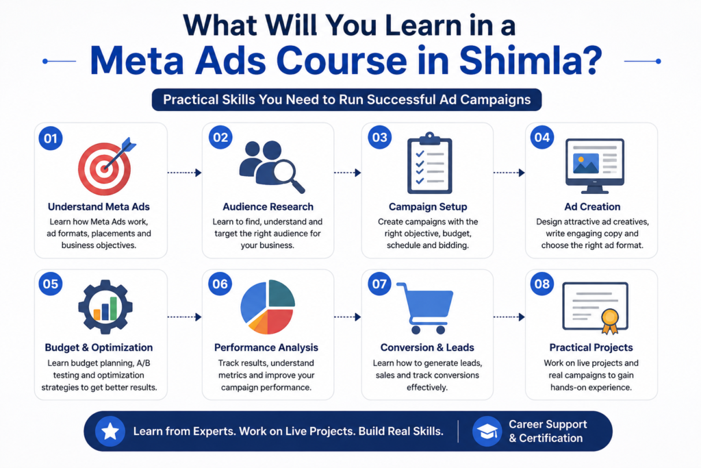 What you learn in a Meta Ads Course in Shimla