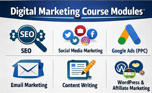 digital marketing course modules including seo smm google ads email marketing