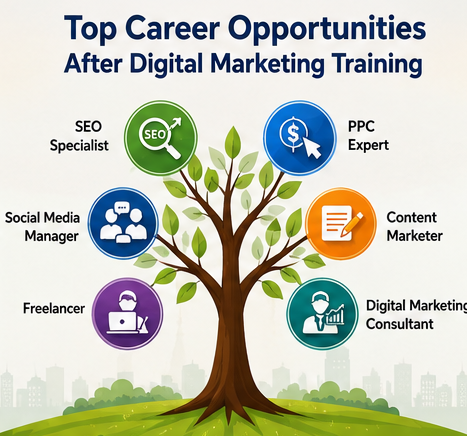 Advanced Digital Marketing Course in Shimla
