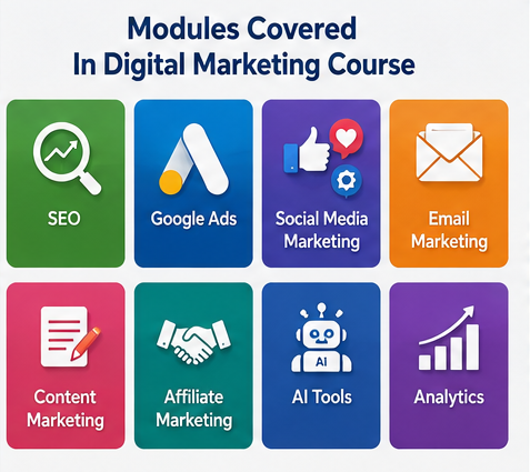 Advanced Digital Marketing Course in Shimla
