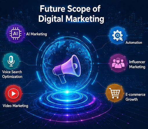 Advanced Digital Marketing Course in Shimla